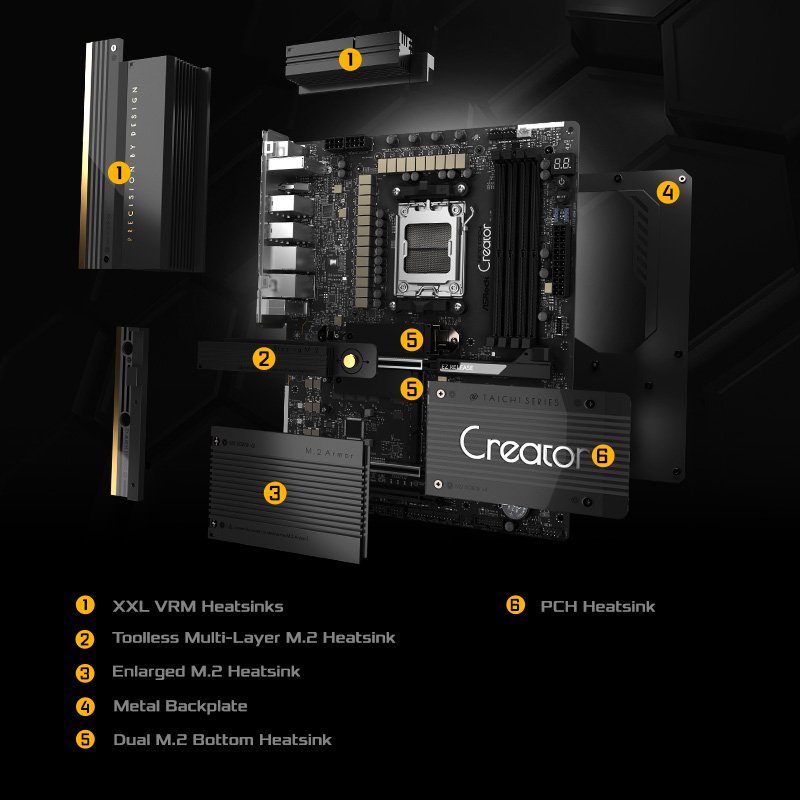 Fortschrittliches thermisches Design